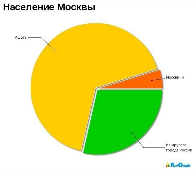 Прикольные графики