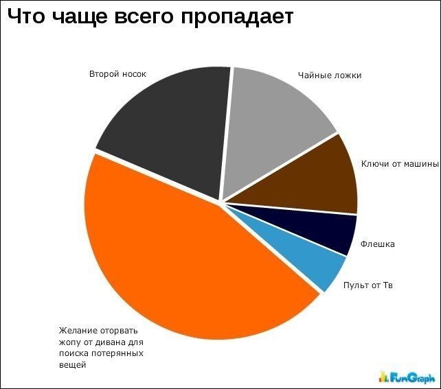 Прикольные графики