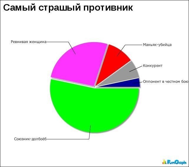 Прикольные графики