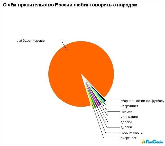 Прикольные графики