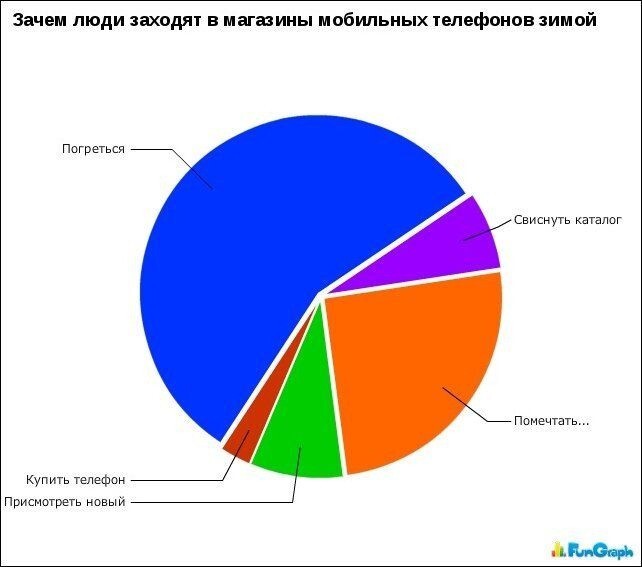 Прикольные графики