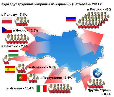 Лишние руки