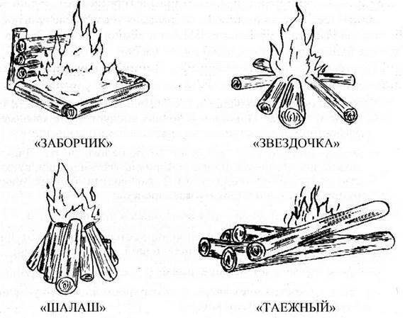 Как хорошо быть партизаном! 1.Разведение огня