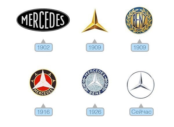 15 логотипов которые имеют скрытый смысл 