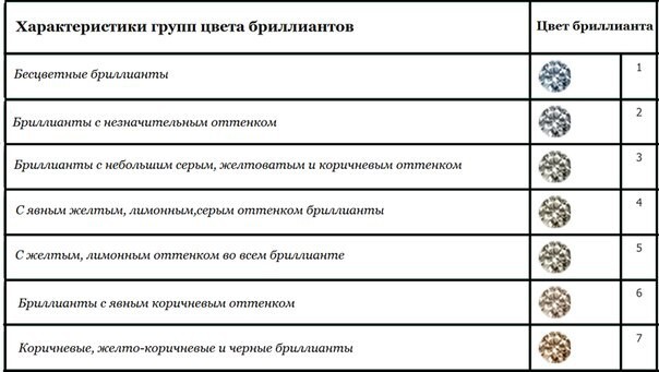 Брильянт – камень совершенства!