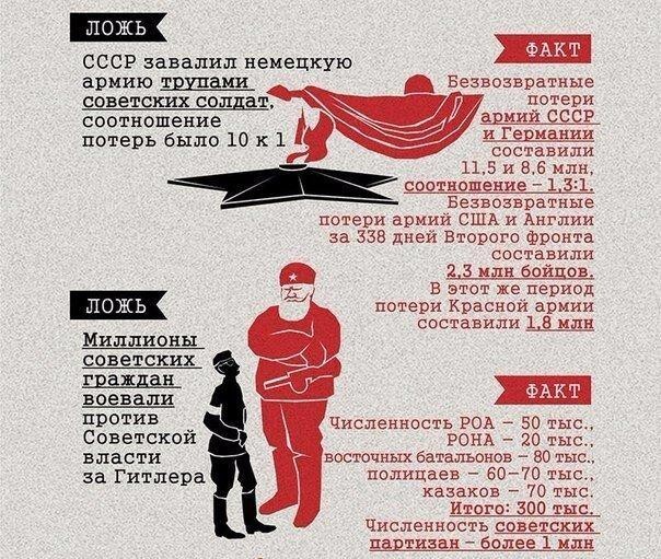 Краткое пособие для споров со свидомыми историками