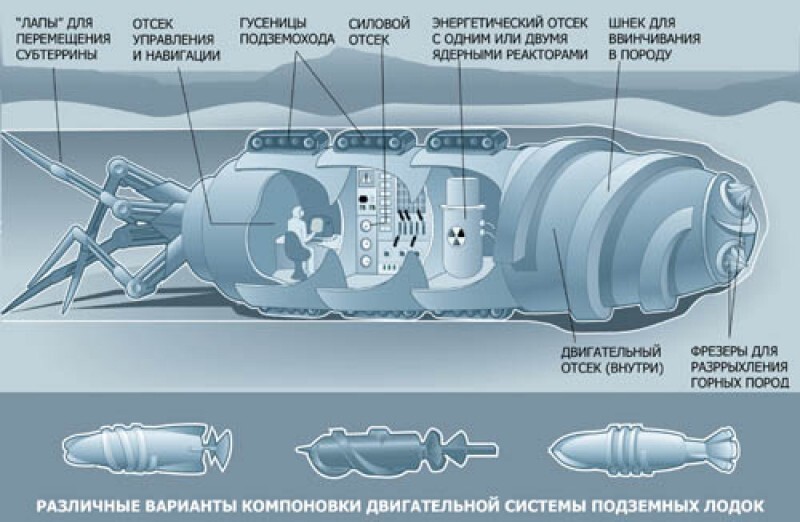 Подземные крейсеры СССР