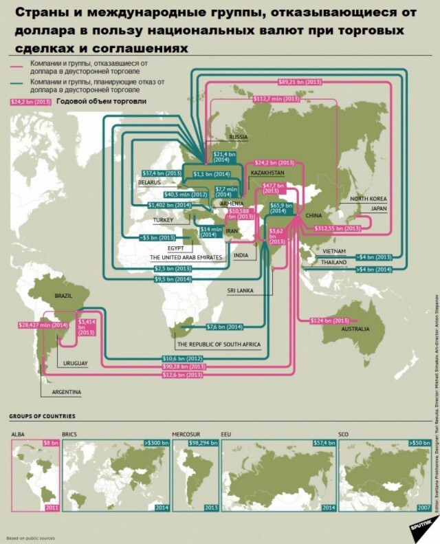 Путин начал дедолларизацию в рамках СНГ