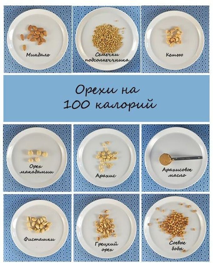 Сколько это 100 калорий?