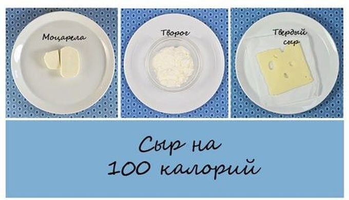 Сколько это 100 калорий?