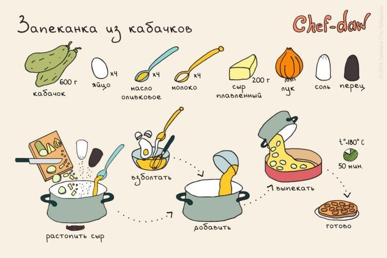 18 вкуснейших завтраков в картинках