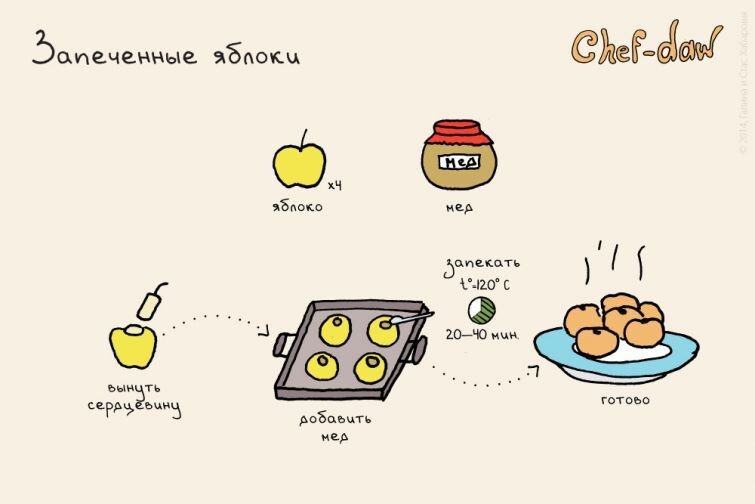 18 вкуснейших завтраков в картинках