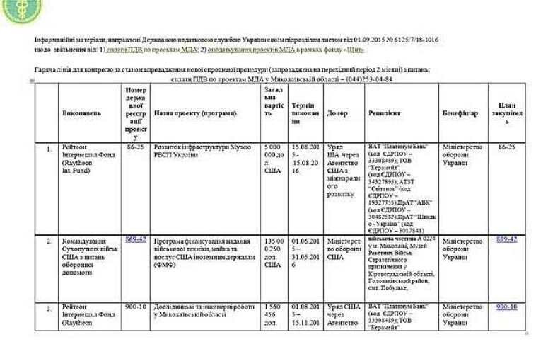 США планирует разместить на Украине стартовые ракетные комплексы