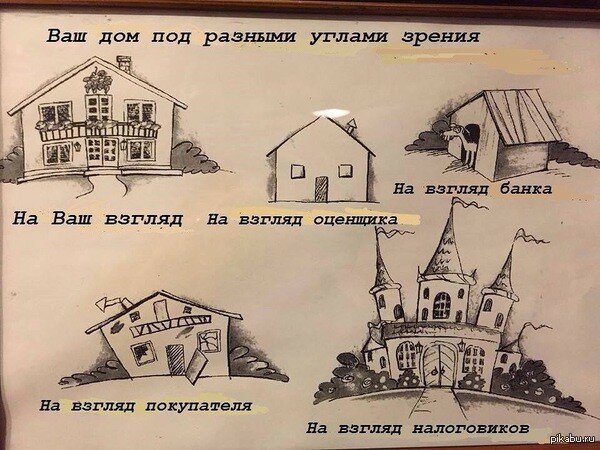 Кто как видит