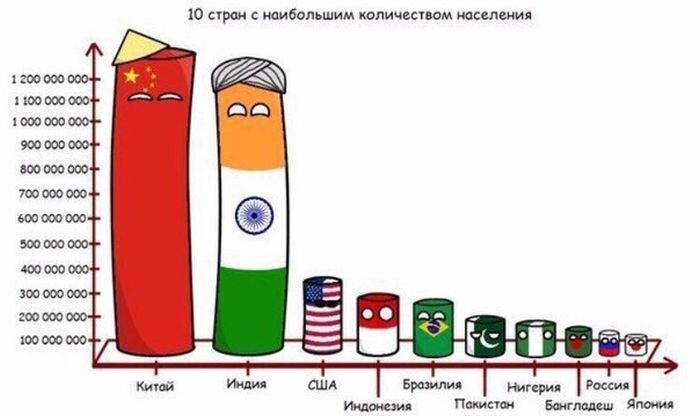 Смешные комиксы