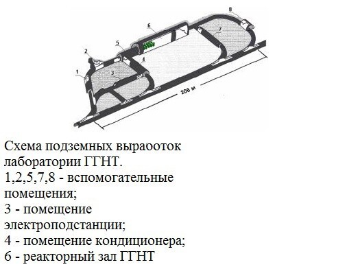 БНО ИЯИ РАН - Лаборатория Галлий-германиевого нейтринного телескопа.