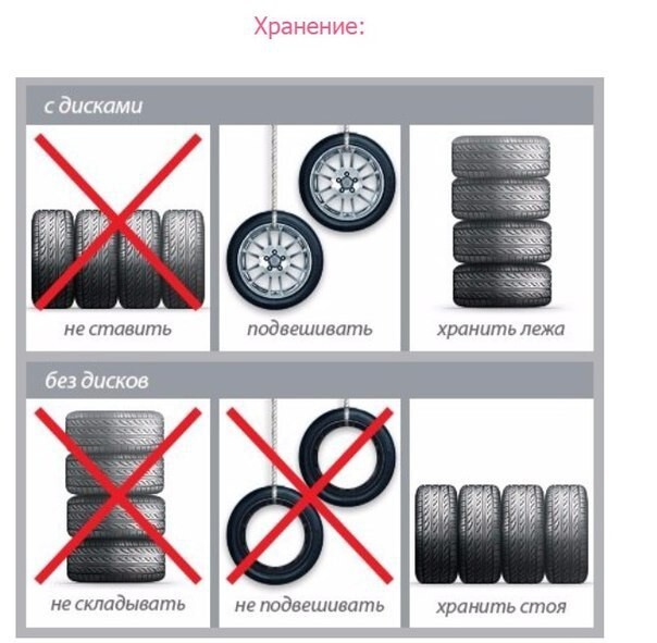 Полезная информация о автомобильной резине