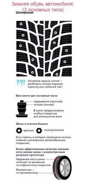 Полезная информация о автомобильной резине