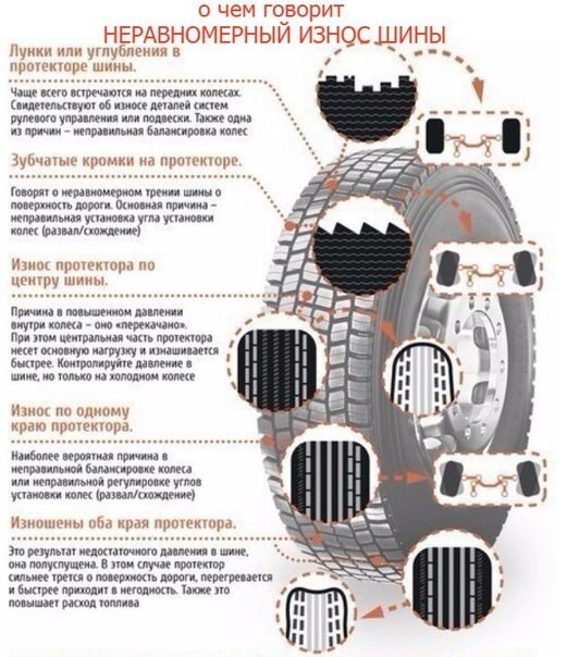 Полезная информация о автомобильной резине
