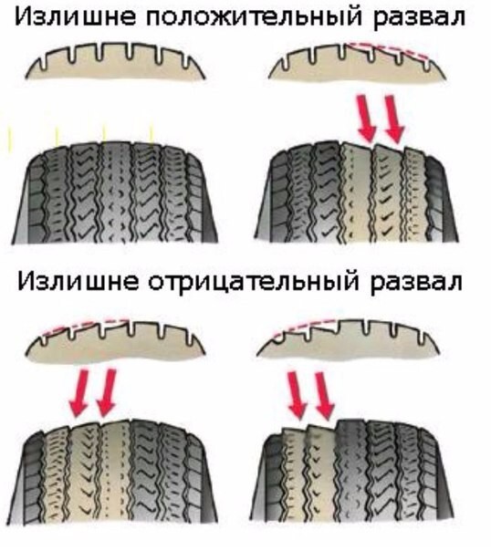 Полезная информация о автомобильной резине
