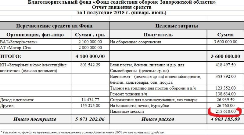 Путь неудачника