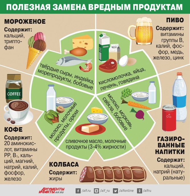 Немного о питании и пищеварении