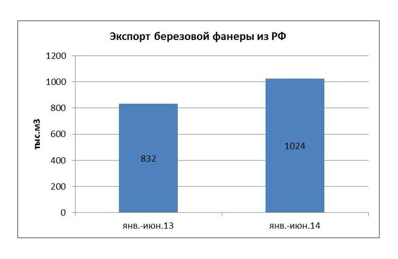 10 любопытных фактов о российском экспорте