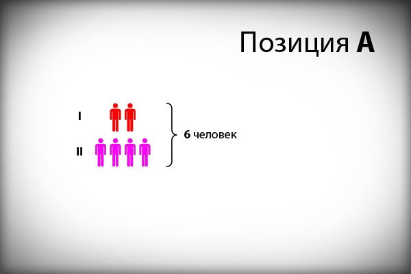 Минутка наглядной демографии