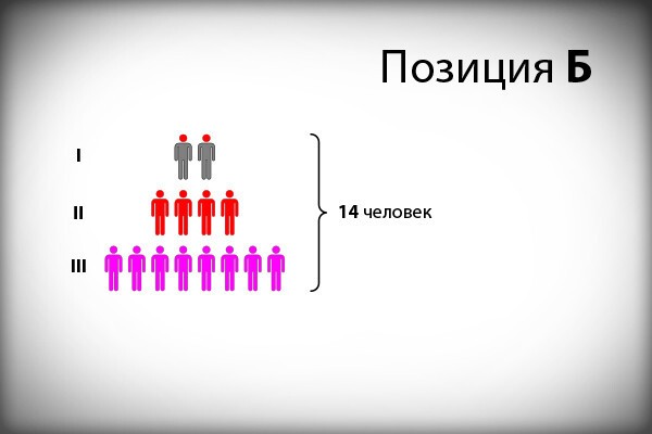 Минутка наглядной демографии