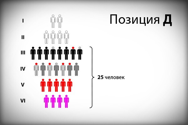 Минутка наглядной демографии