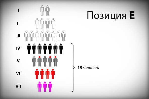 Минутка наглядной демографии