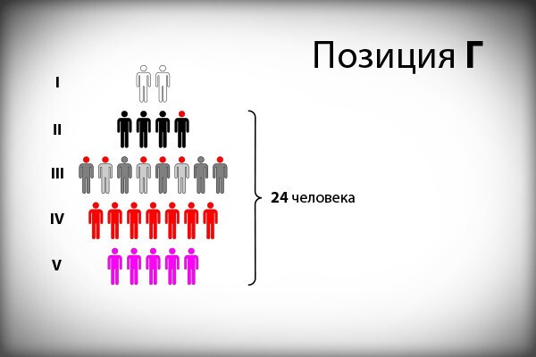 Минутка наглядной демографии