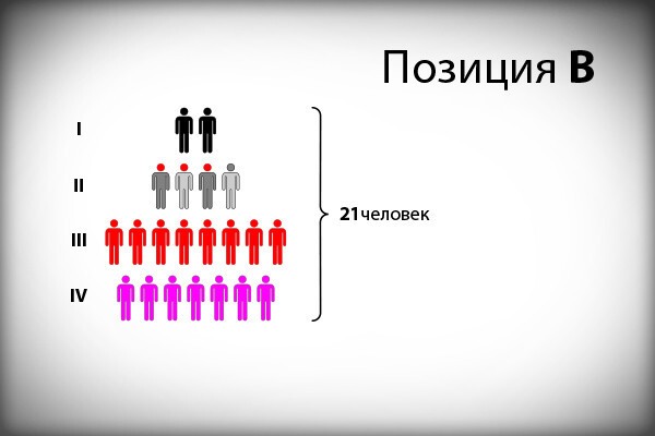 Минутка наглядной демографии