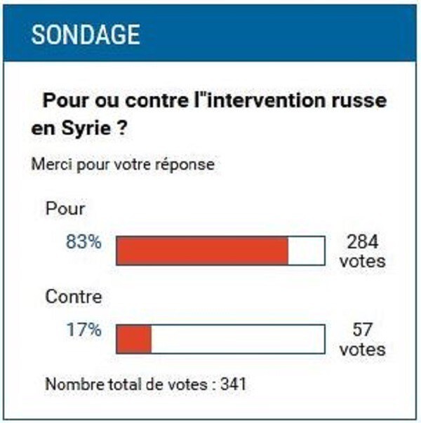 Мнение жителей Туниса об участии ВС России в Сирийском конфликте