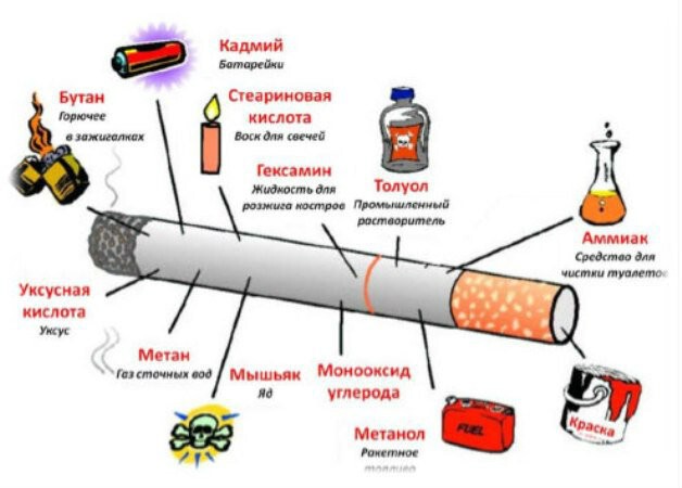 Несколько мифов о курении