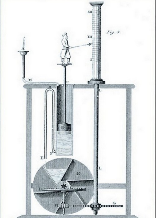 12. Будильник