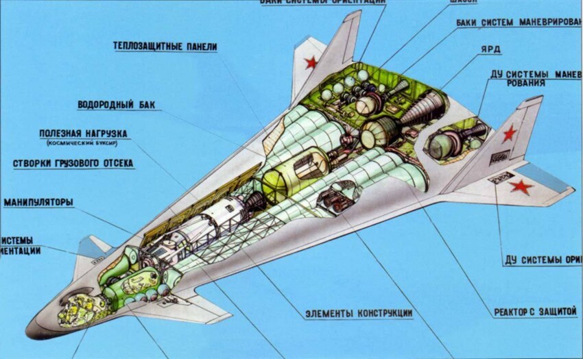 Воздушно-космический самолёт М-19 ЭМЗ В.М. Мясищева