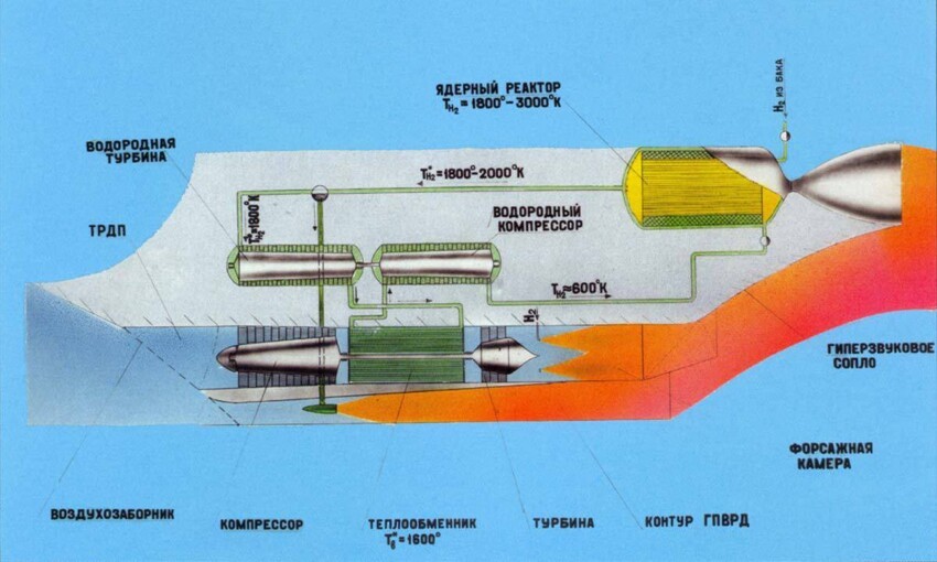 Комбинированная силовая установка