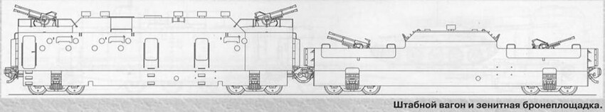 "Танковый" бронепоезд СССР