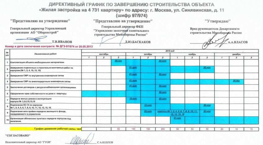 Жильё от Минобороны. Ожидания и реальность 