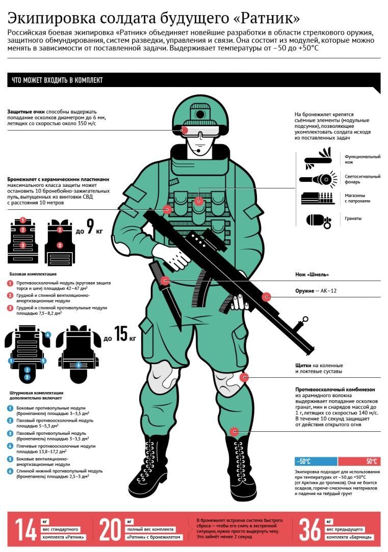 Морпехи в экипировке «Ратник» смогут взаимодействовать с беспилотниками в режиме онлайн