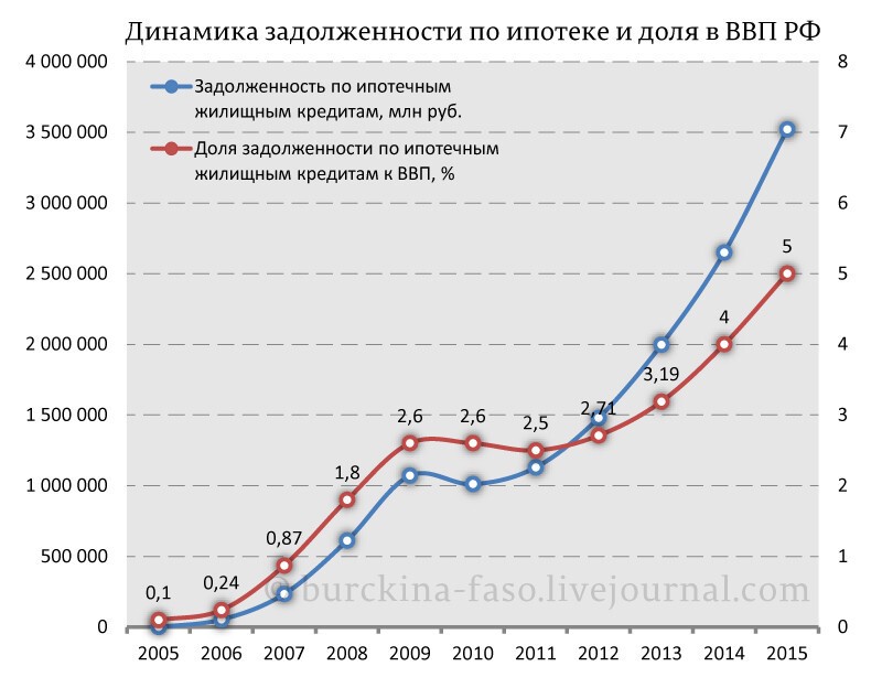  "Ипотека - кабала или помощь в решении квартирного вопроса?"