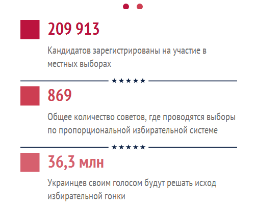 "Выборы, выборы". Как наши с вами денежки сгорают в прямом эфире телеканалов. Инфографика