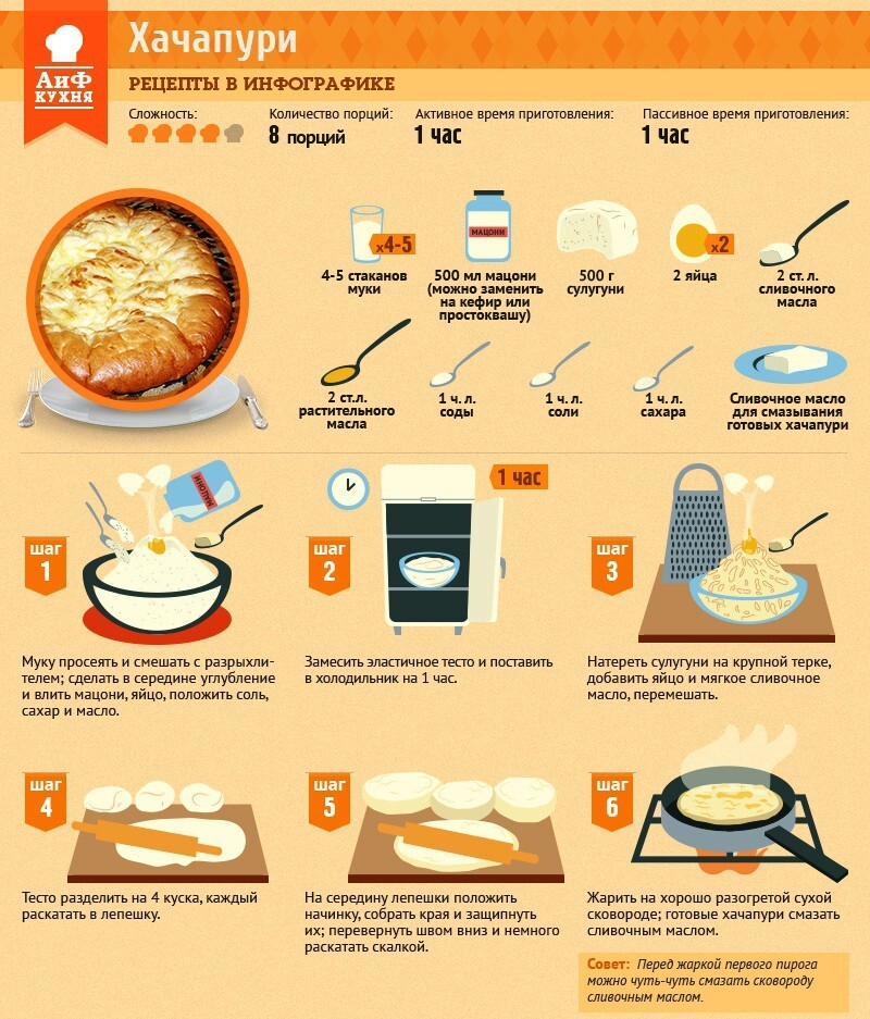 Рецепты в инфографике