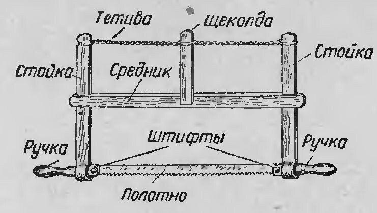 Навеяло на даче