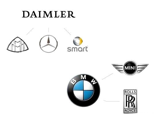 Марки автомобилей: кто кому принадлежит