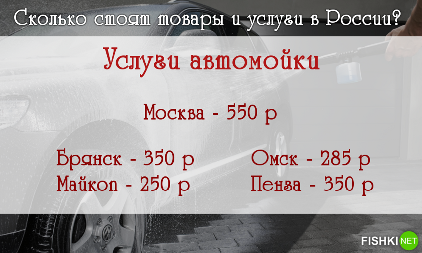 Как сильно отличаются цены в российских городах?
