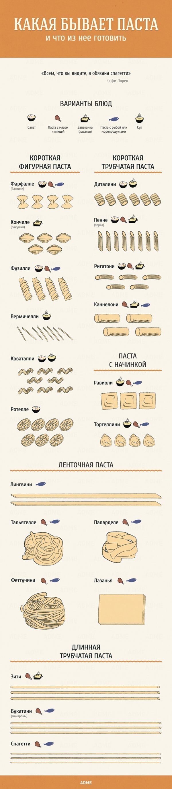 Гид в картинках по кухне и готовке