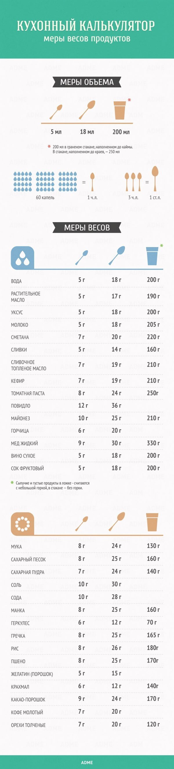 Гид в картинках по кухне и готовке