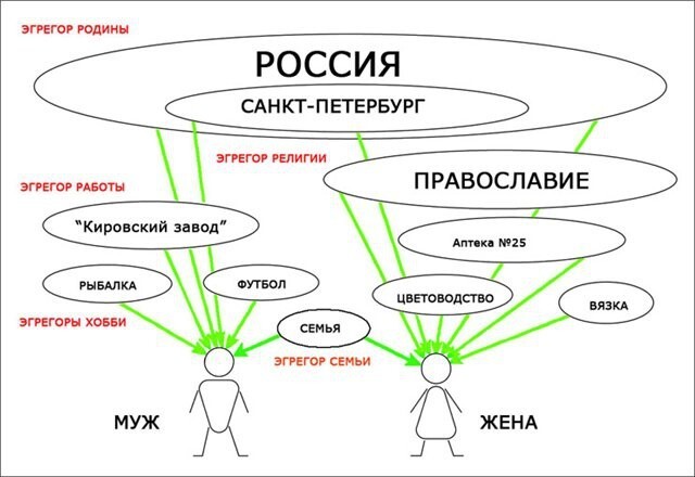 Эксперименты над людьми. Эффект 100-ой обезьяны